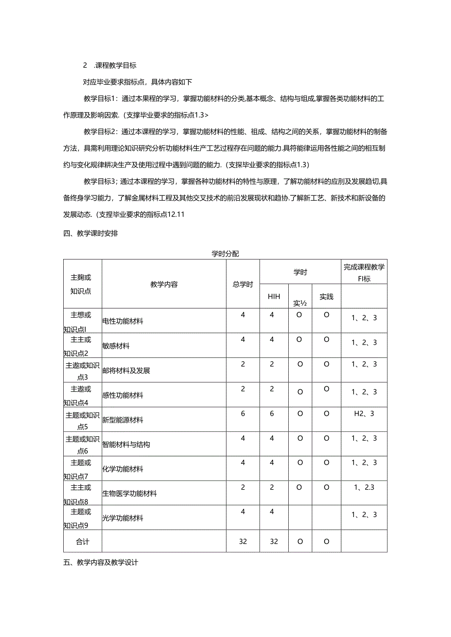 金属材料工程专业《功能材料与器件》课程教学大纲.docx_第2页