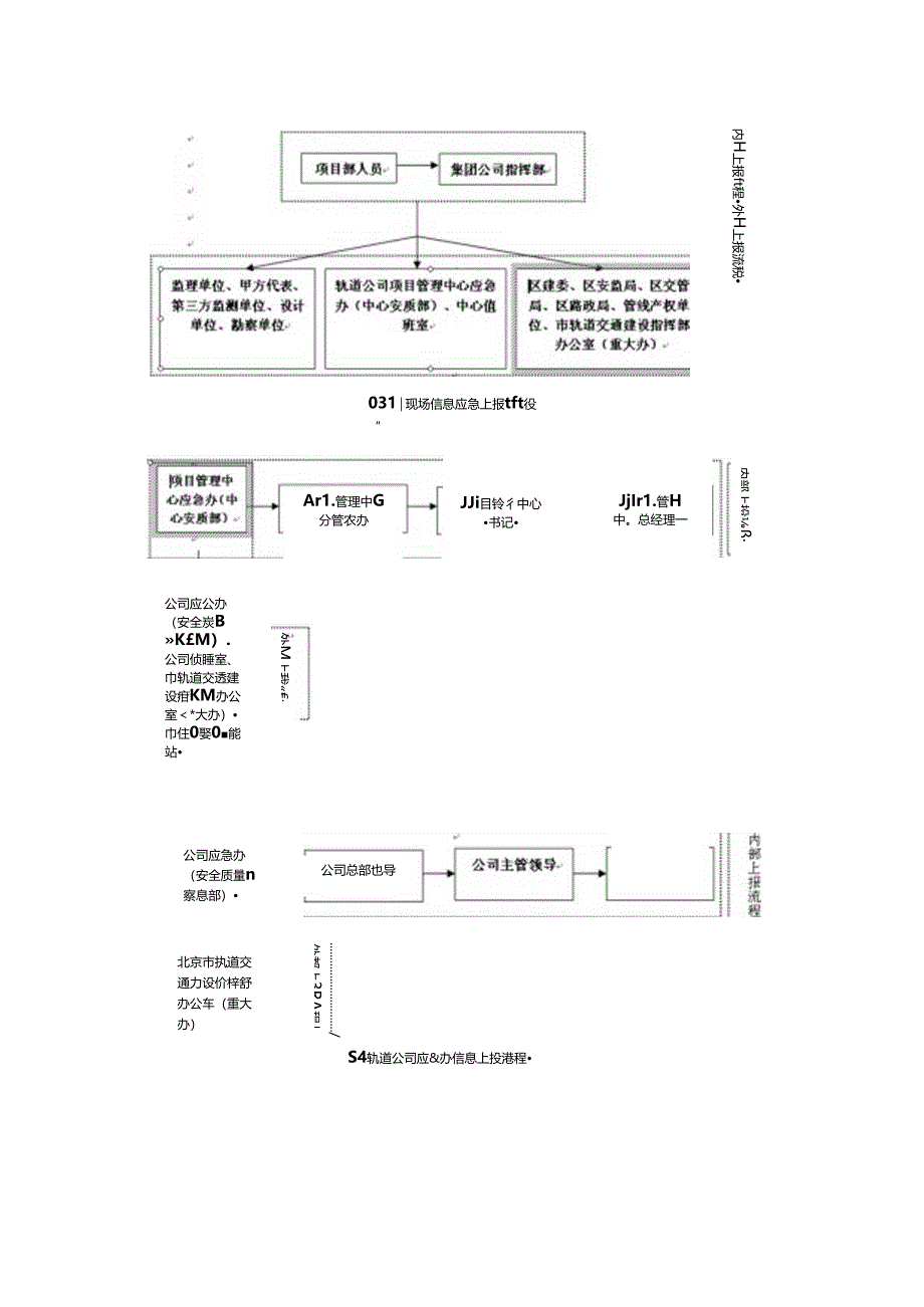 附件5：生产安全事故报告流程.docx_第1页