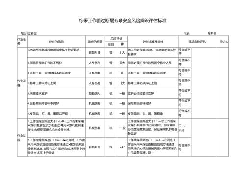综采工作面过断层专项安全风险辨识评估标准.docx