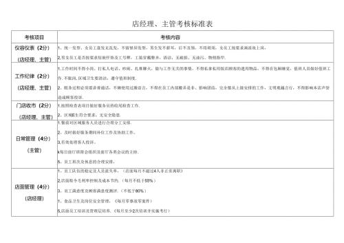 店经理、主管考核标准表.docx