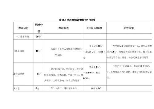 监理人员月度绩效考核评分细则.docx