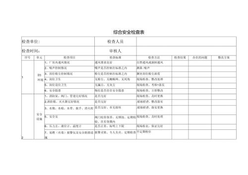 某企业综合安全检查表.docx