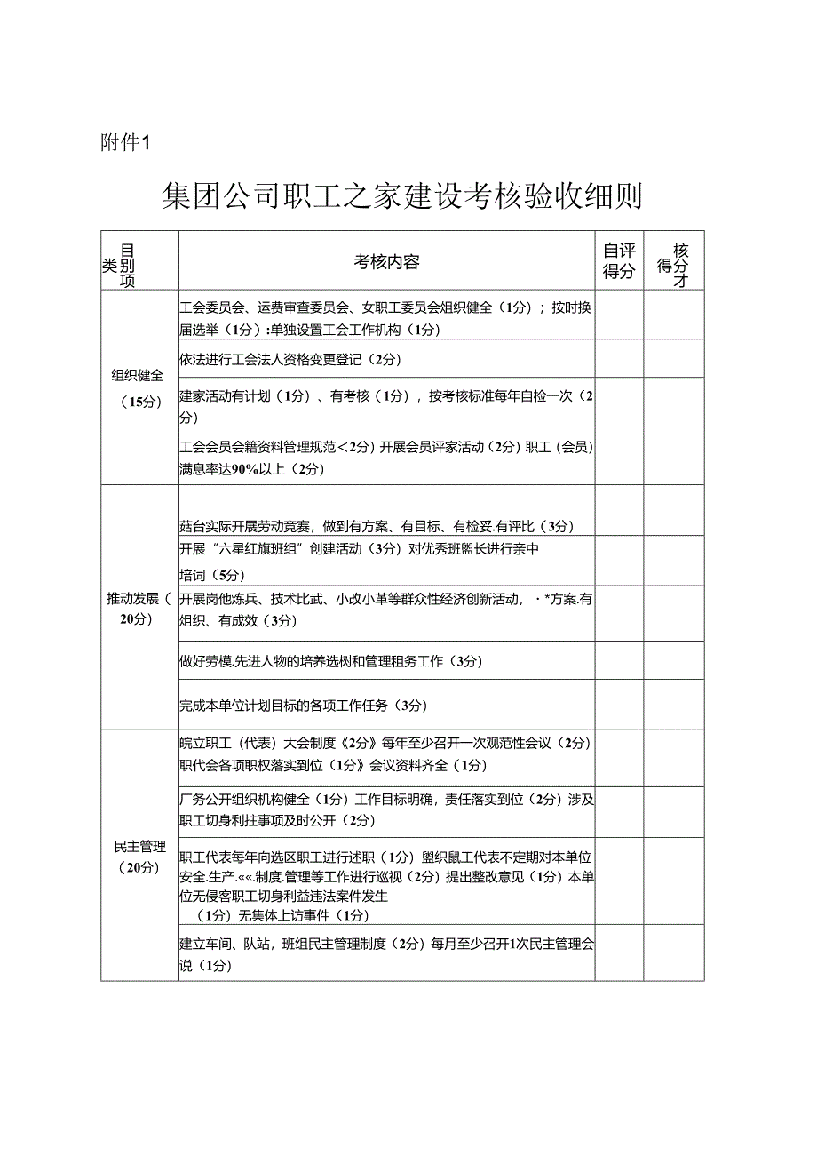 附件1—集团公司职工之家建设考核验收细则.docx_第1页