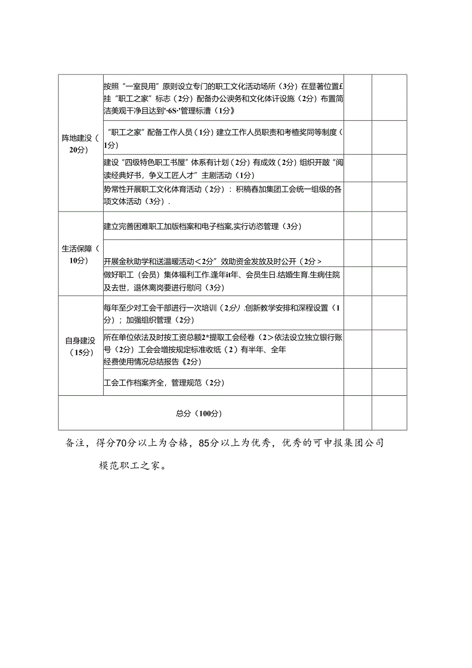附件1—集团公司职工之家建设考核验收细则.docx_第2页