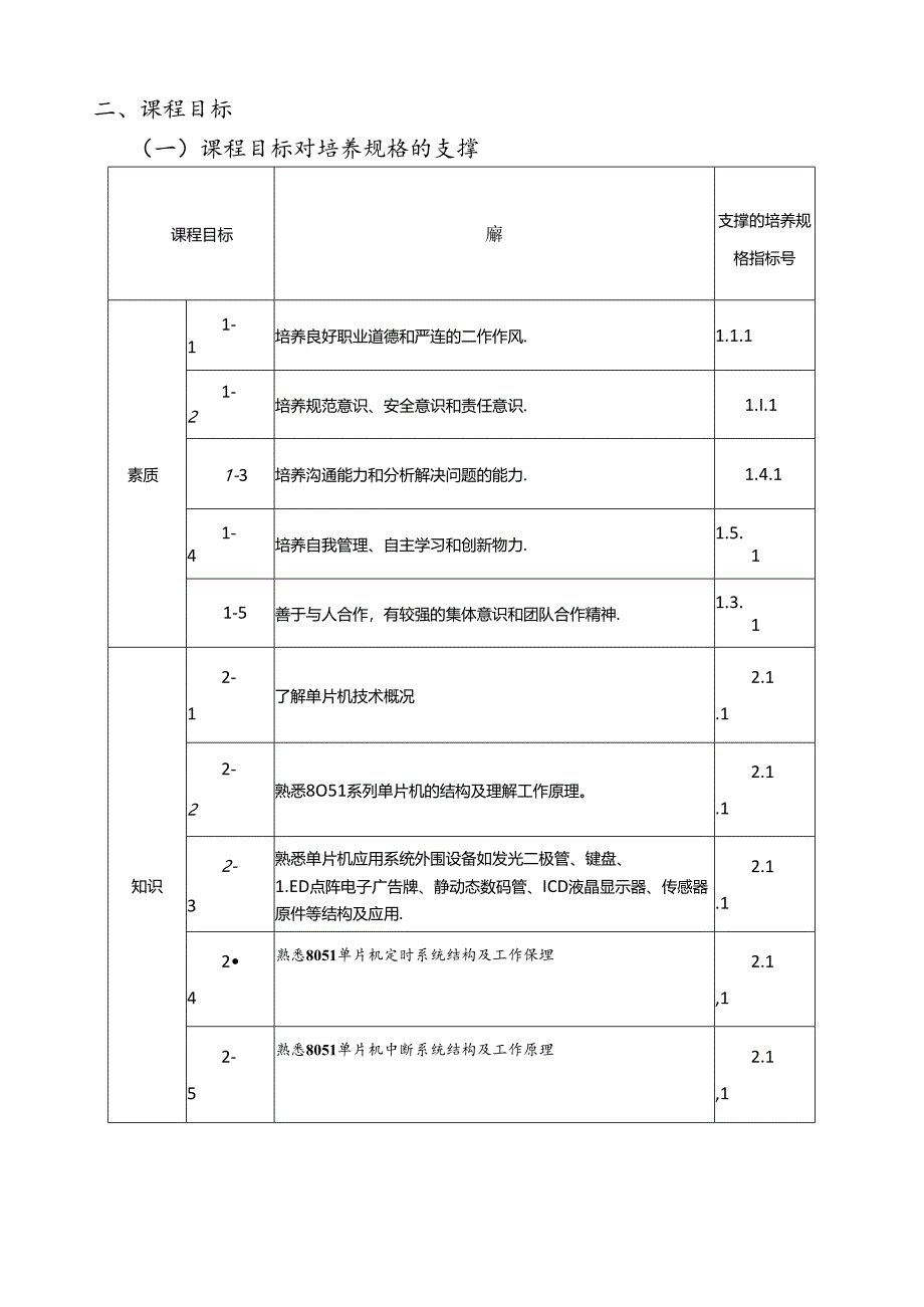 职业技术学校电气自动化技术《单片机技术》课程标准.docx_第2页