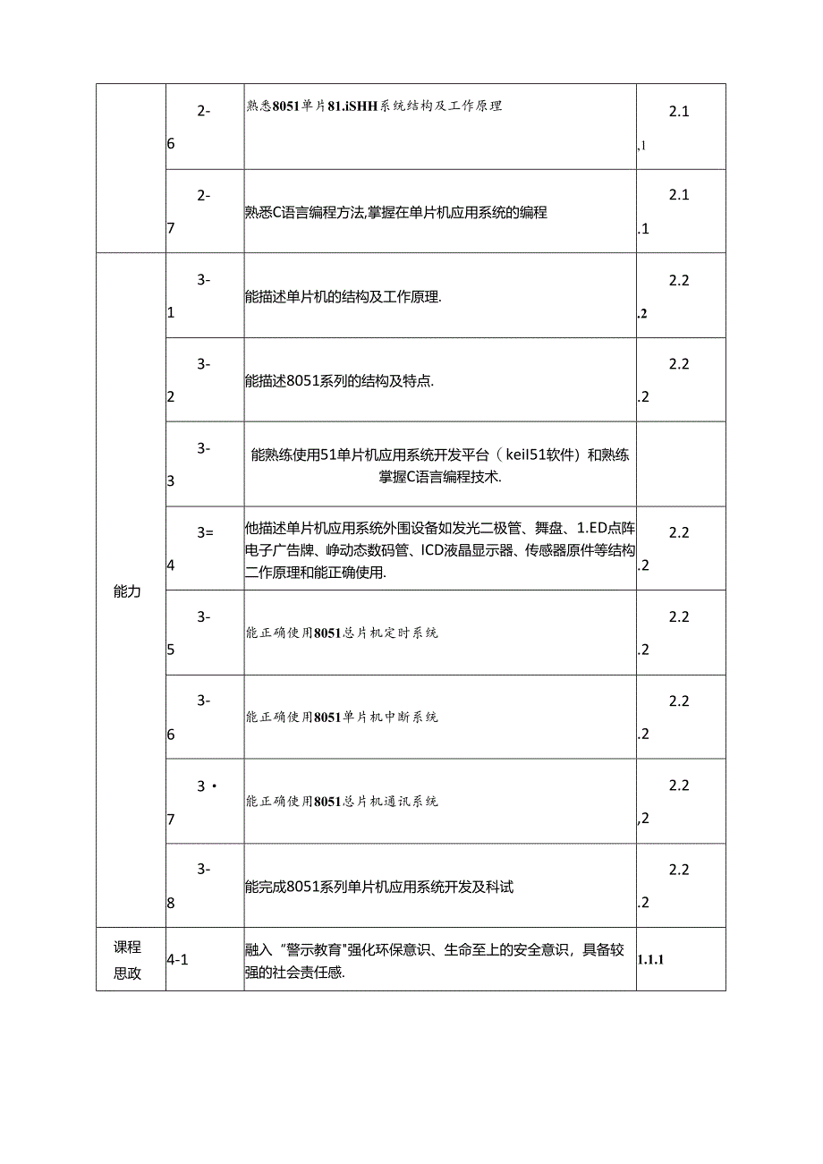 职业技术学校电气自动化技术《单片机技术》课程标准.docx_第3页