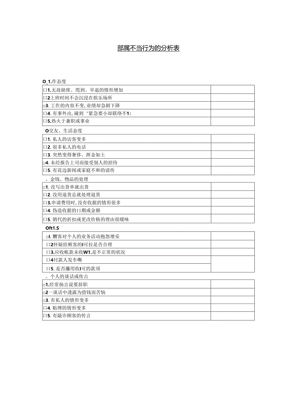 部属不当行为的分模板.docx_第1页