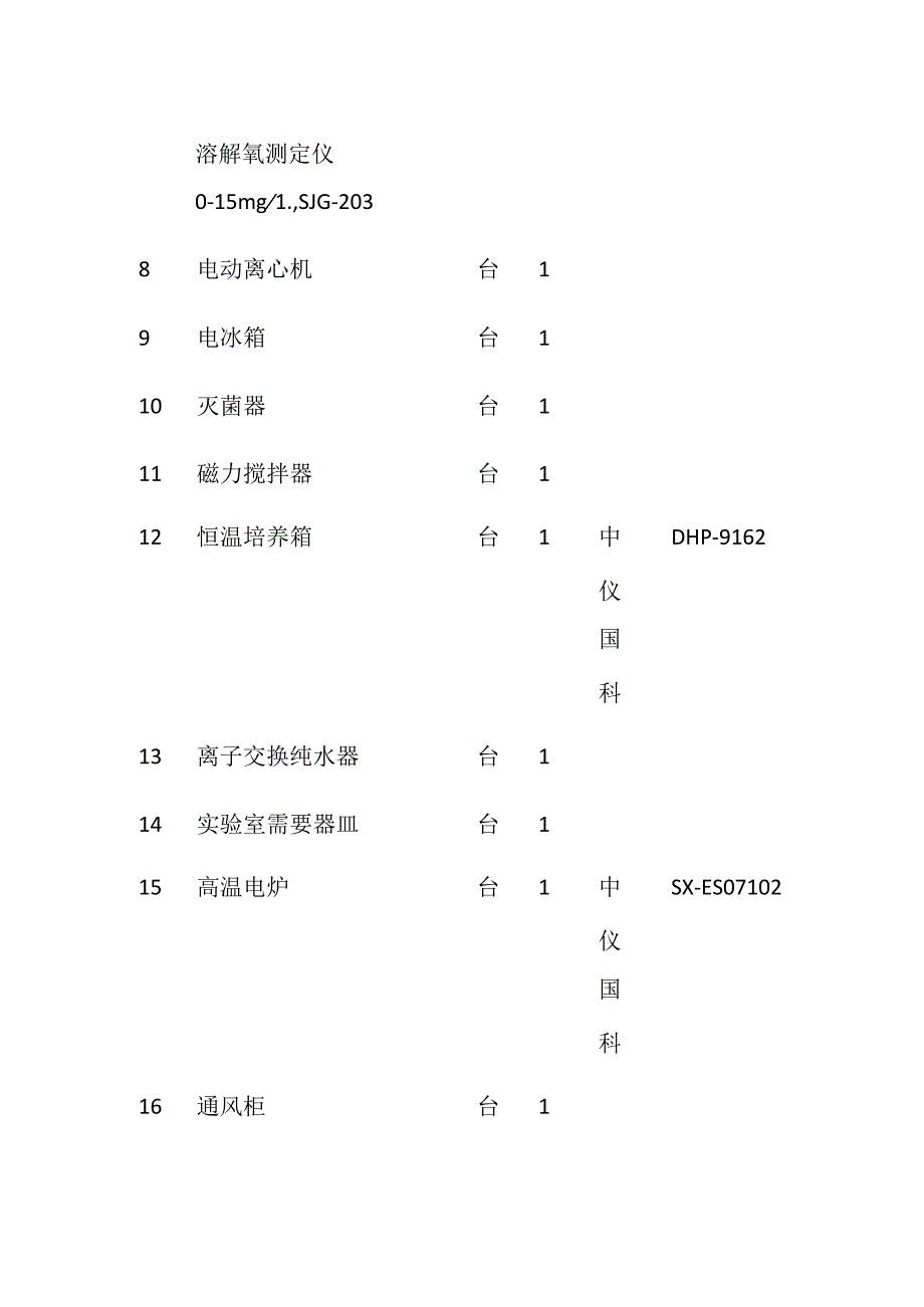 机修化验设备清单全套.docx_第2页