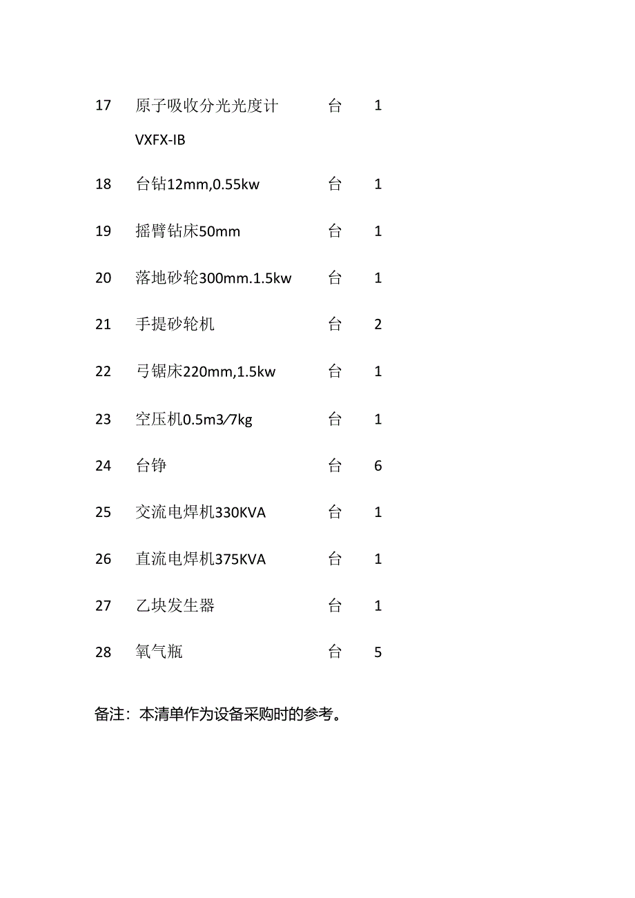 机修化验设备清单全套.docx_第3页