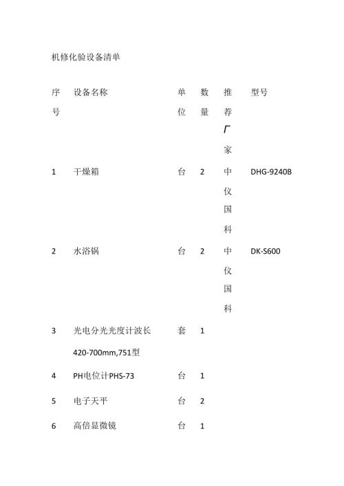 机修化验设备清单全套.docx