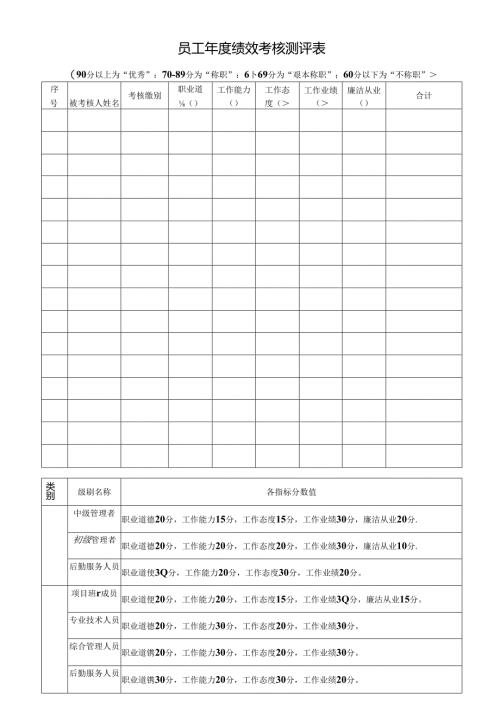 员工年度绩效考核测评表.docx