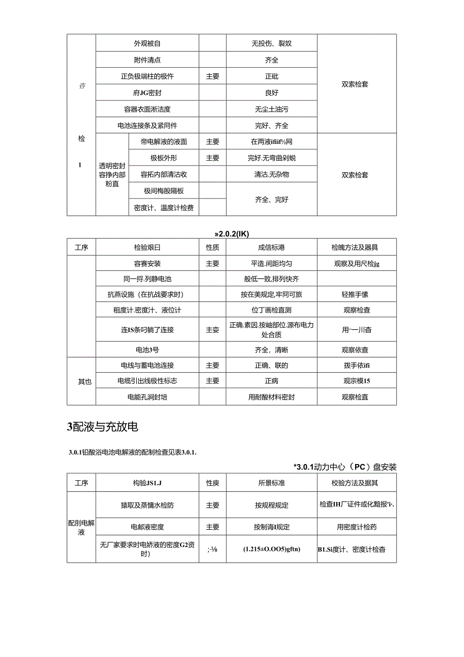 电气装置安装工程质量检验及评定（蓄电池施工质量检验）.docx_第2页