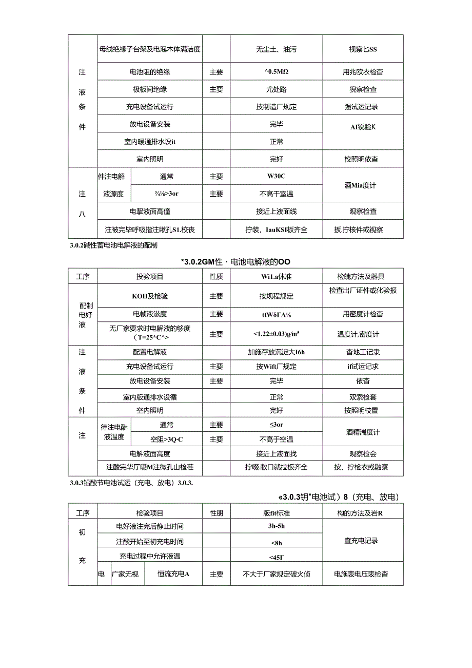 电气装置安装工程质量检验及评定（蓄电池施工质量检验）.docx_第3页