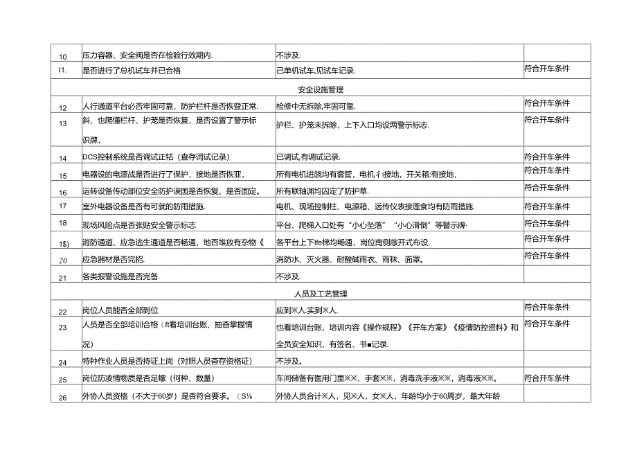 生产装置安全符合性检查表（复开车洗涤系统 ）.docx_第2页