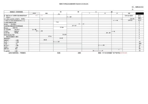铜站检修计划2015-2016(讨论会后修改版9.24).docx