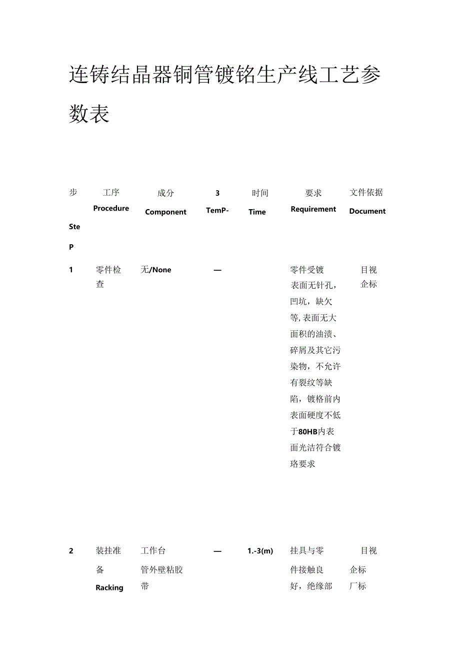 连铸结晶器铜管镀铬生产线工艺参数表全套.docx_第1页