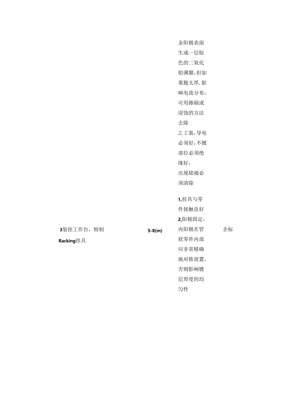 连铸结晶器铜管镀铬生产线工艺参数表全套.docx_第3页