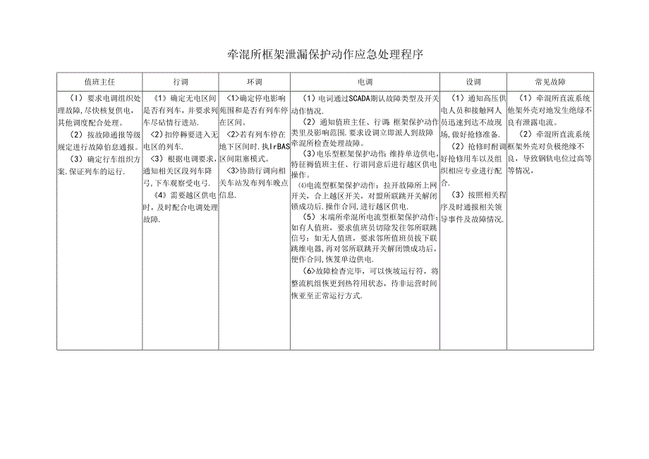 牵混所框架泄漏保护动作应急处理程序.docx_第1页