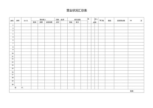 营业状况汇总表.docx