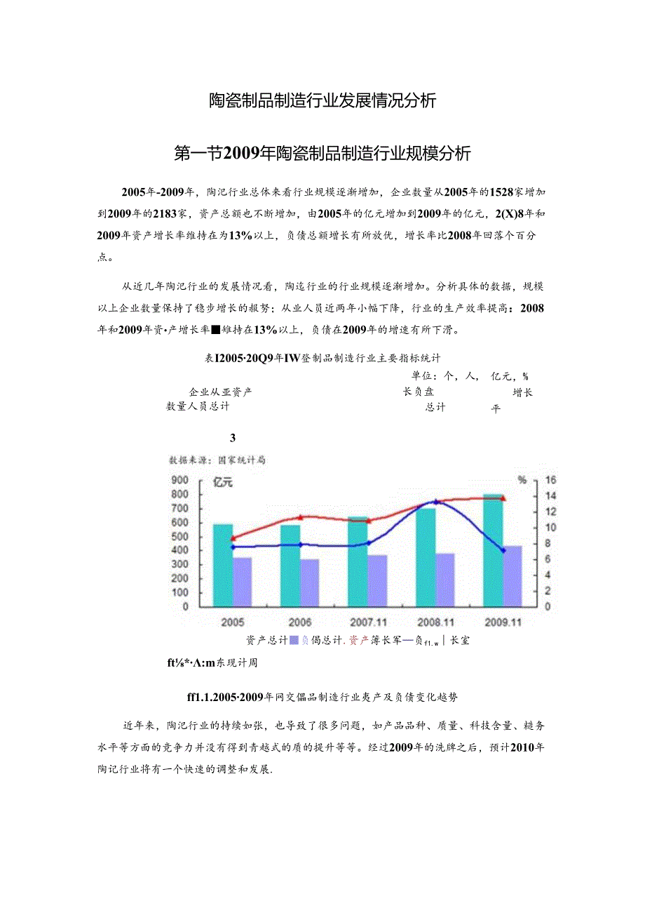 陶瓷制品制造行业发展情况分析.docx_第1页