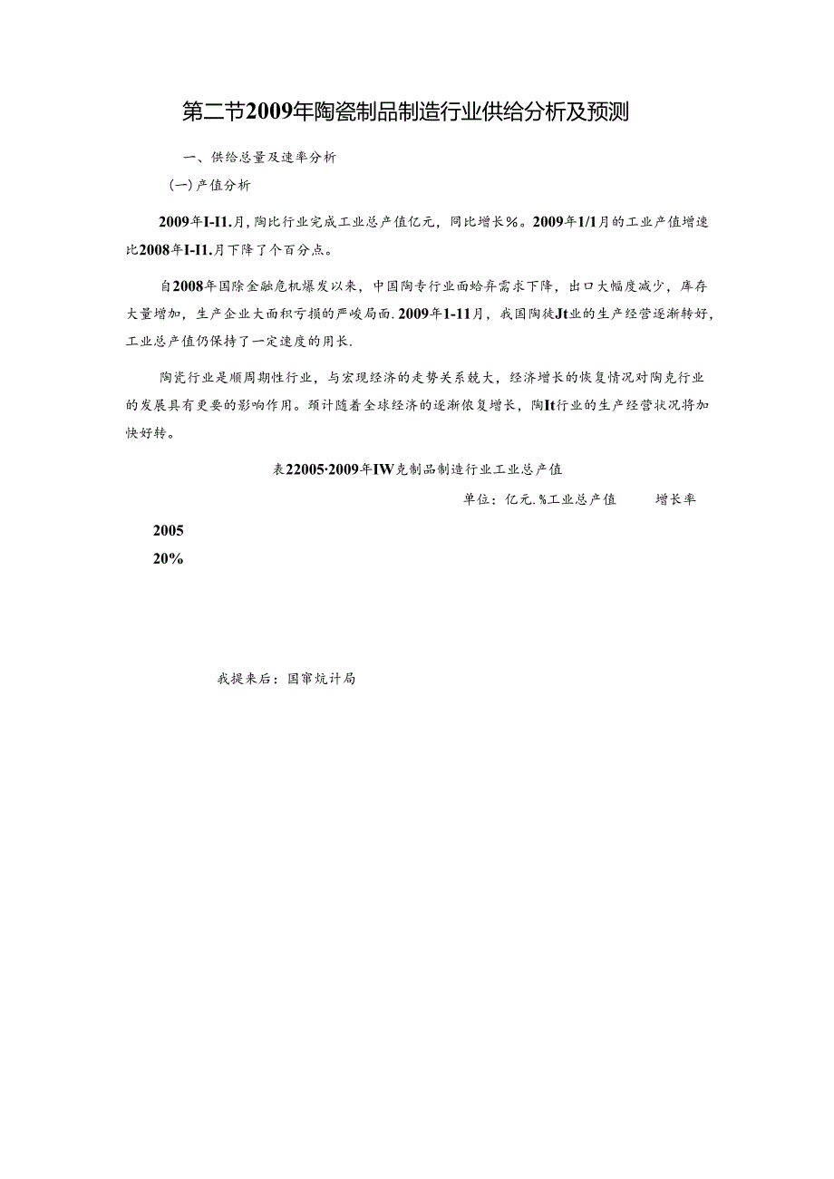 陶瓷制品制造行业发展情况分析.docx_第2页