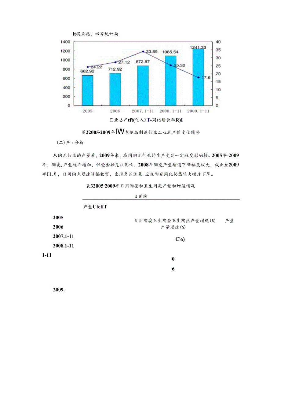 陶瓷制品制造行业发展情况分析.docx_第3页