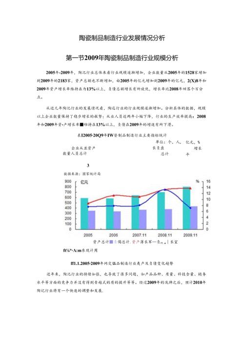 陶瓷制品制造行业发展情况分析.docx