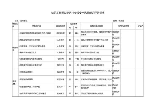 综采工作面过陷落柱专项安全风险辨识评估标准.docx