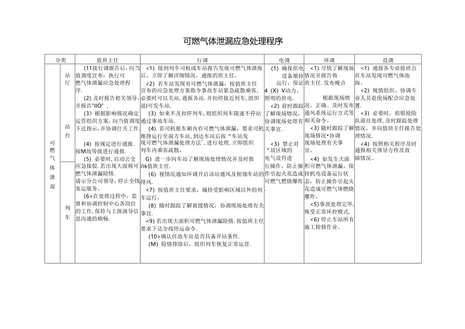 可燃气体泄漏应急处理程序.docx_第1页