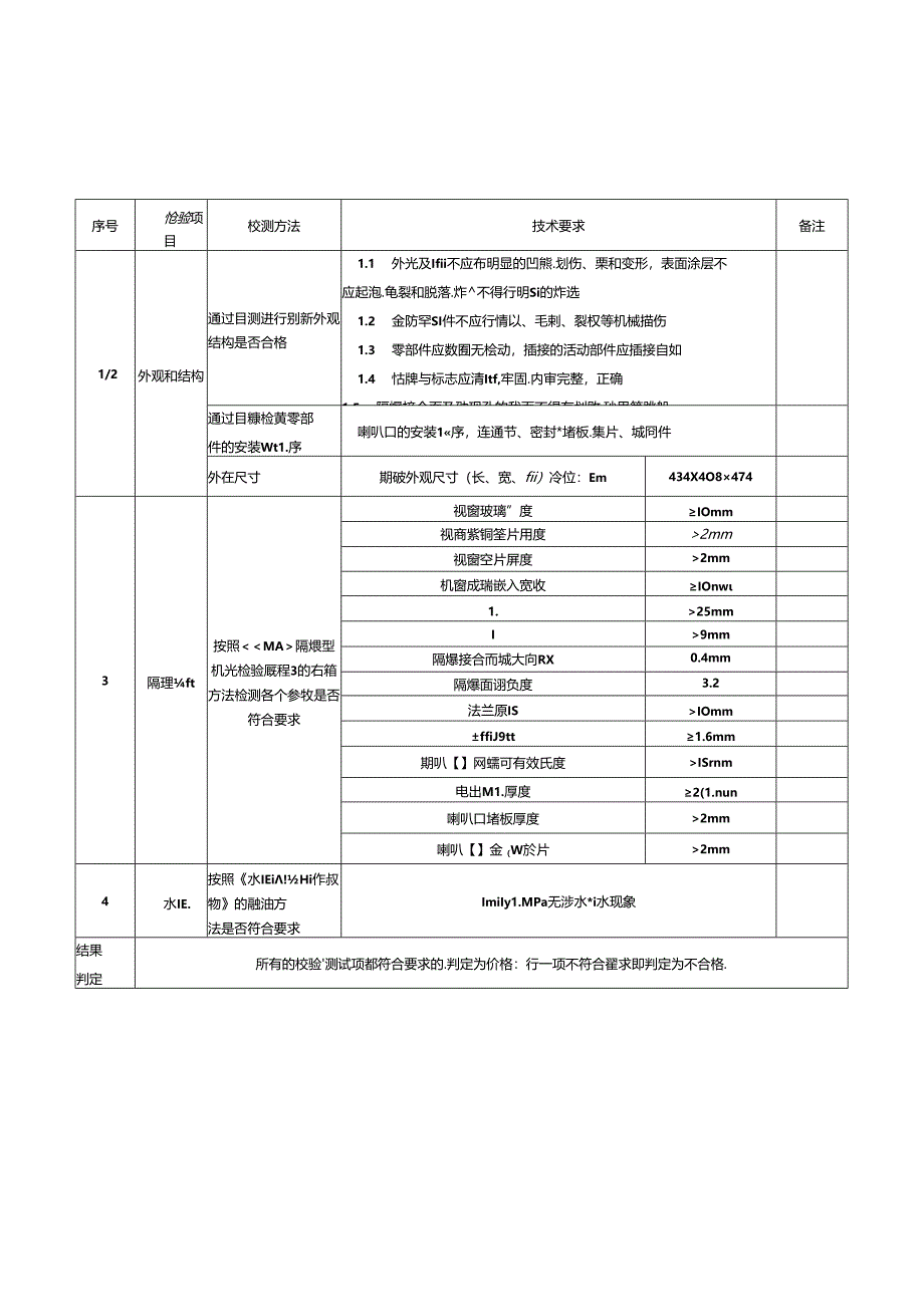 矿用隔爆兼本安型音箱机壳检验规程.docx_第1页