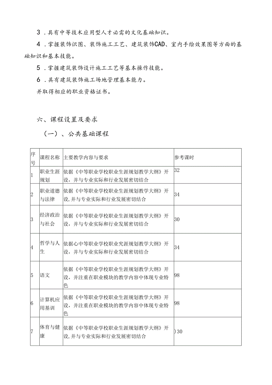 职业技术学校建筑装饰技术人才培养方案.docx_第3页