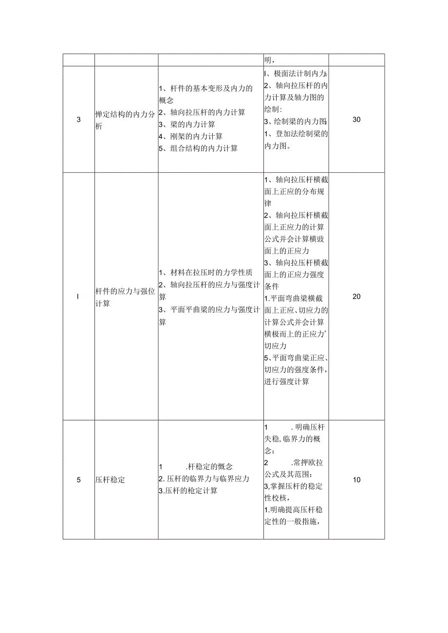建筑工程技术专业《建筑力学》课程标准.docx_第3页