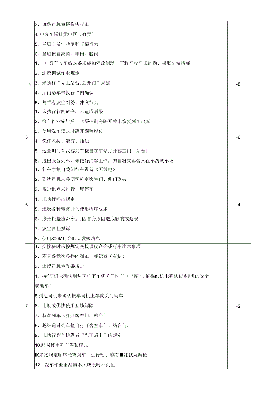 司机驾驶证积分考核表.docx_第2页
