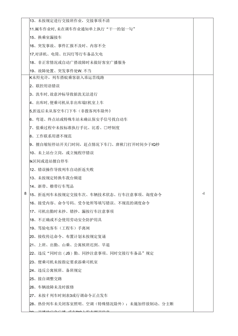 司机驾驶证积分考核表.docx_第3页