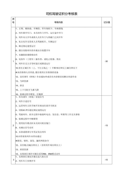 司机驾驶证积分考核表.docx