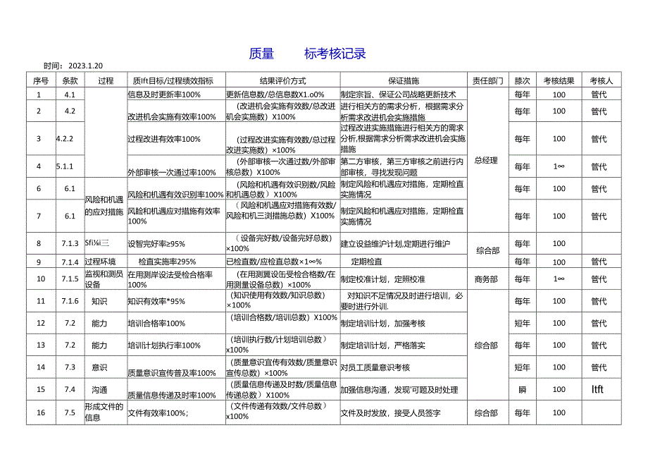 目标考核实现措施记录.docx_第1页