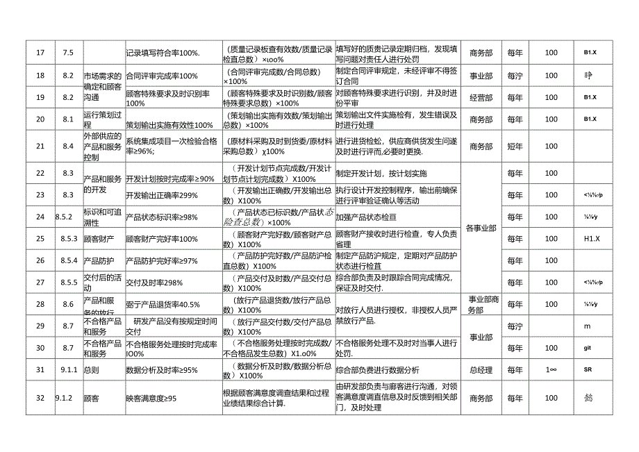 目标考核实现措施记录.docx_第2页