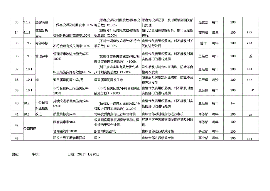 目标考核实现措施记录.docx_第3页