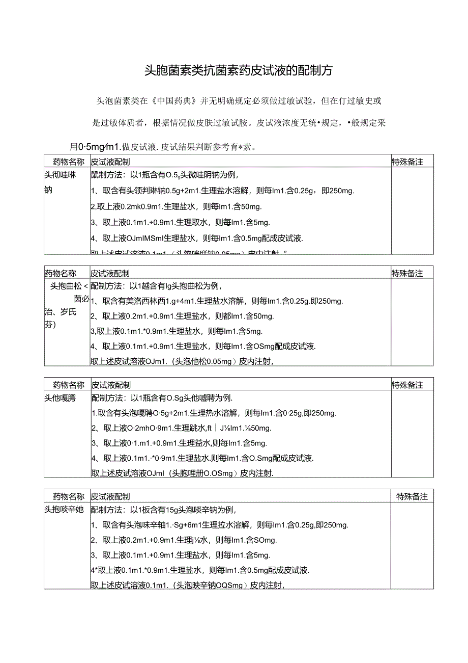头孢菌素类抗菌素药皮试液的配制方.docx_第1页