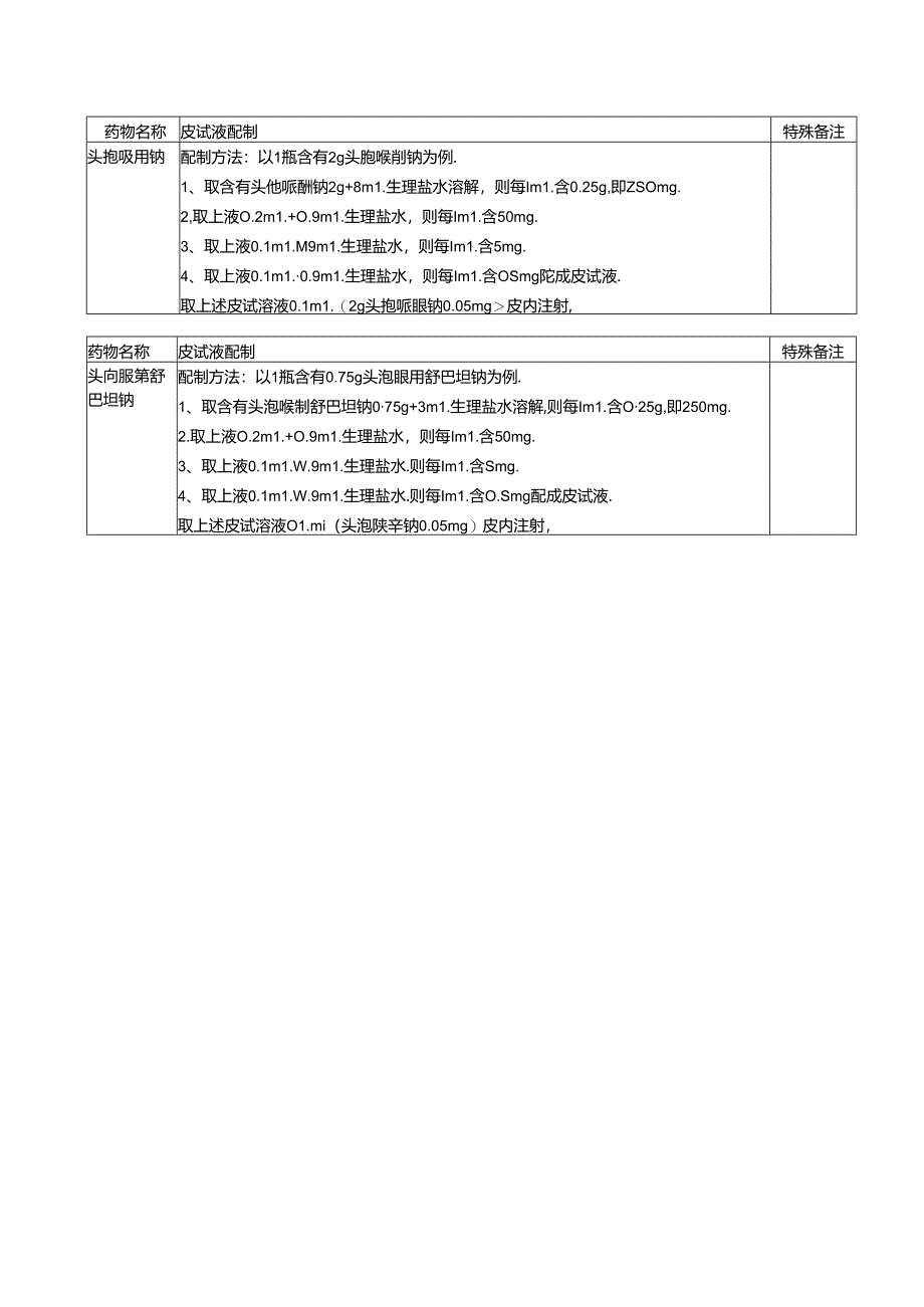 头孢菌素类抗菌素药皮试液的配制方.docx_第2页