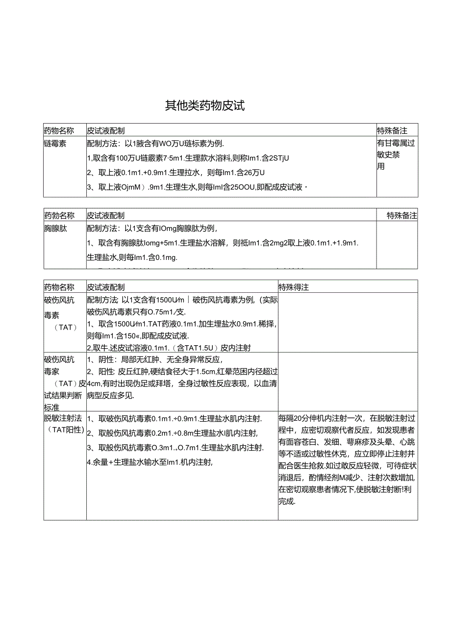 头孢菌素类抗菌素药皮试液的配制方.docx_第3页