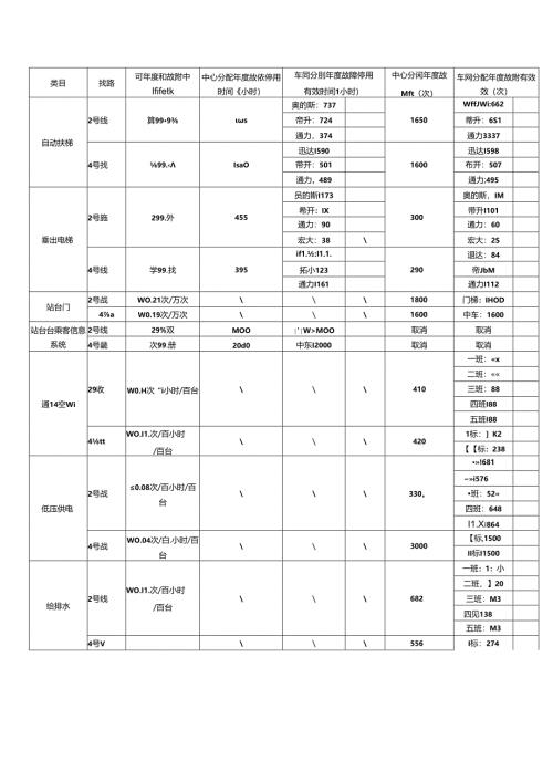 生产类指标分配表.docx