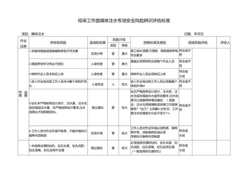 综采工作面煤体注水专项安全风险辨识评估标准.docx