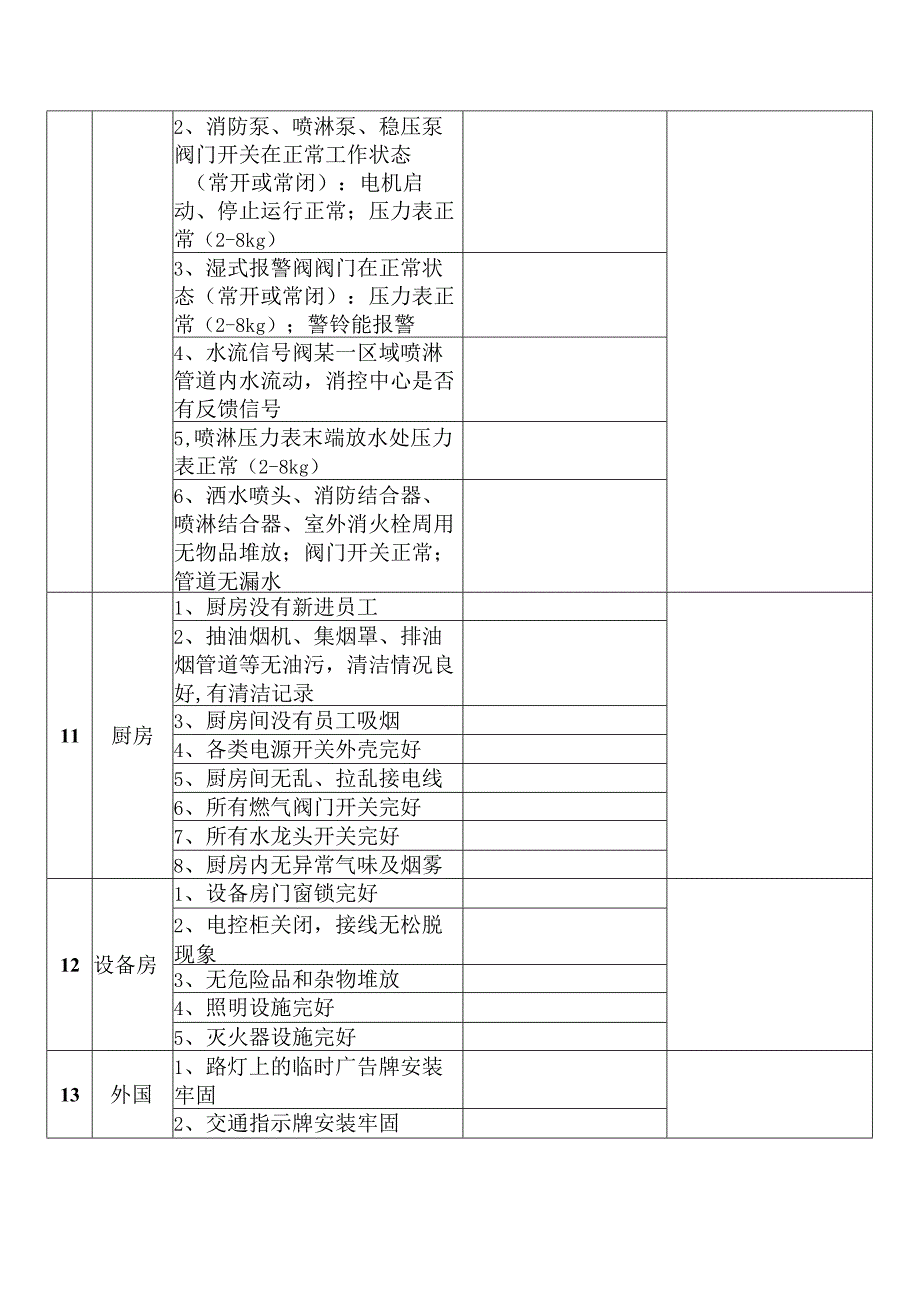 某企业节假日前安全检查表-伍.docx_第3页
