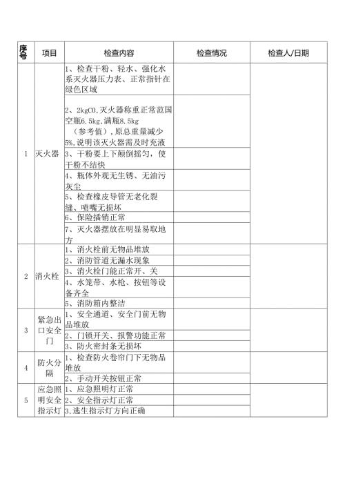 某企业节假日前安全检查表-伍.docx