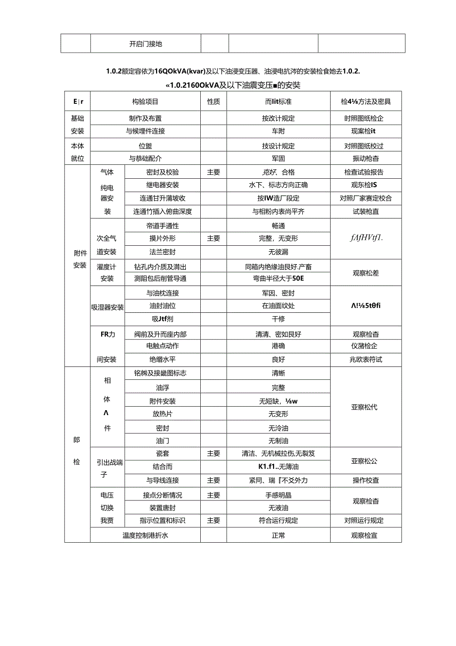 电气装置安装工程质量检验评定规程（电力变压器、油浸电抗器、互感器施工质量检验）.docx_第2页