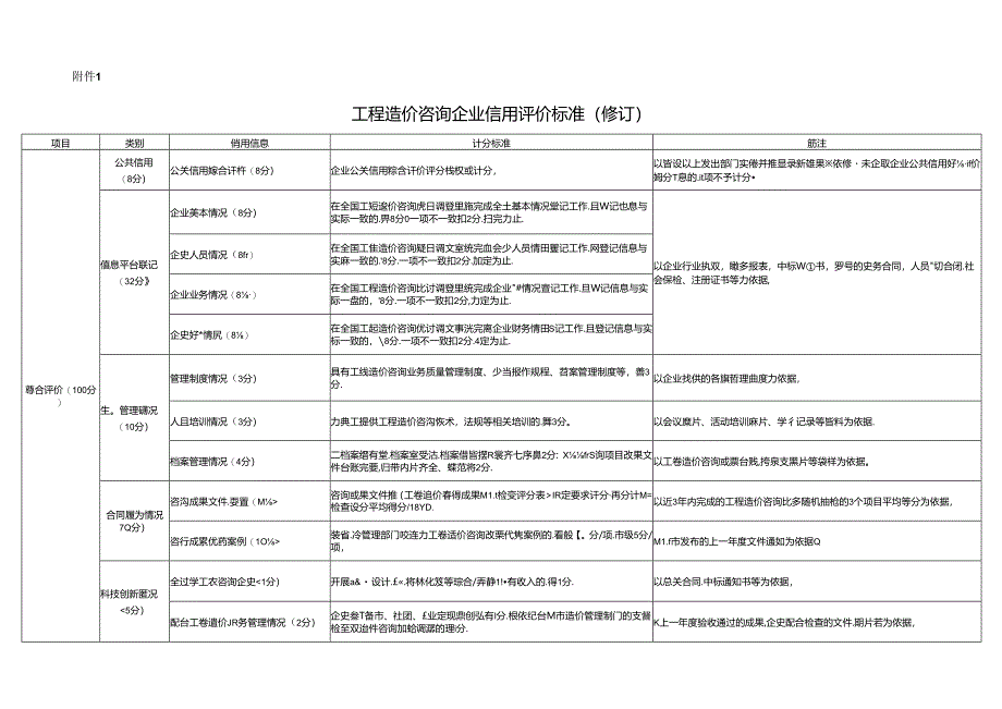 工程造价咨询成果质量检查评分表（2024） 山西省.docx_第1页