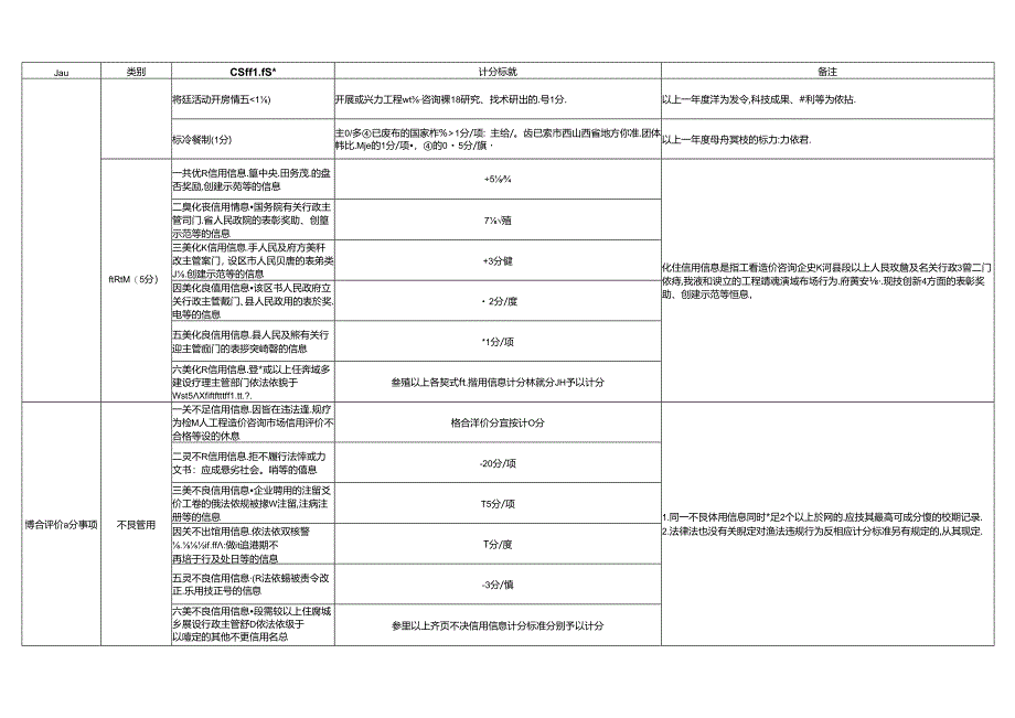 工程造价咨询成果质量检查评分表（2024） 山西省.docx_第2页