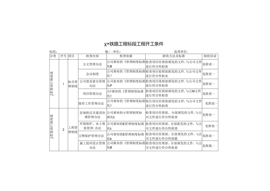 铁路单位工程开工条件及评估标准.docx_第3页