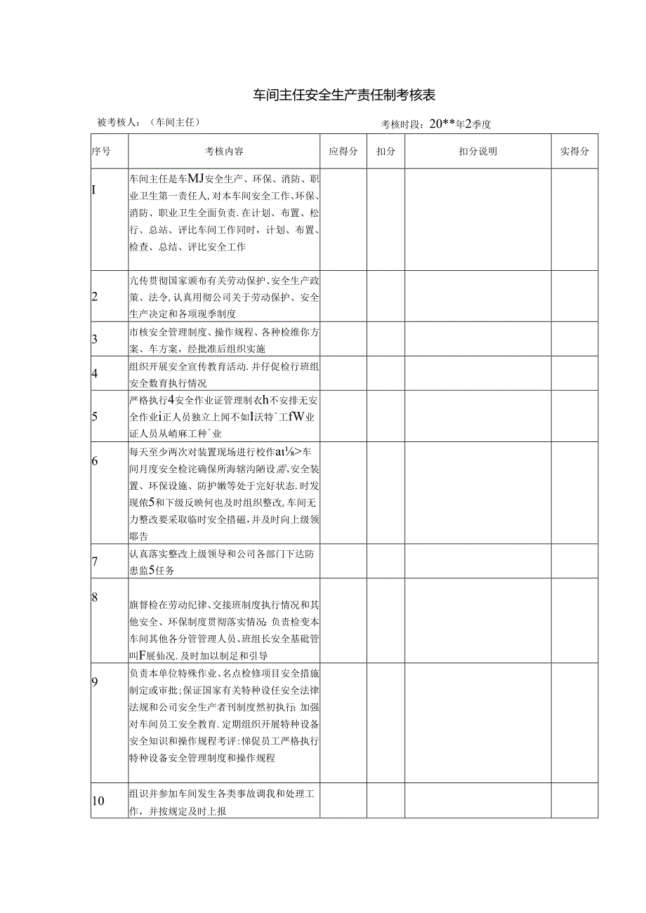 车间主任安全生产责任制考核表.docx_第1页
